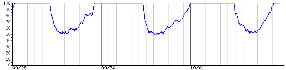 image graph