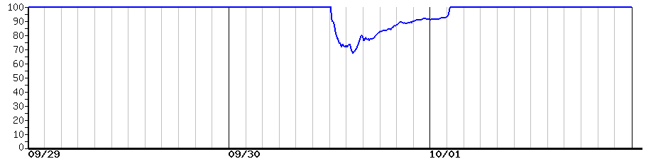 image graph
