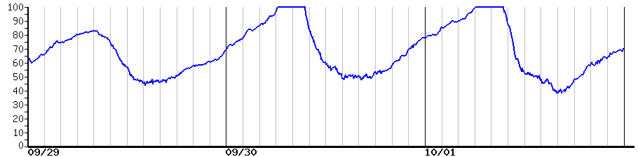 image graph