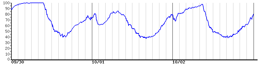 image graph