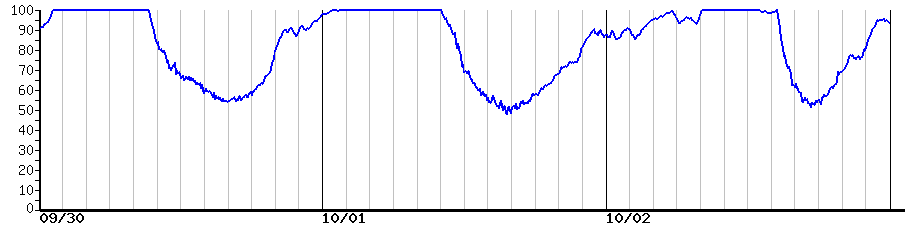 image graph