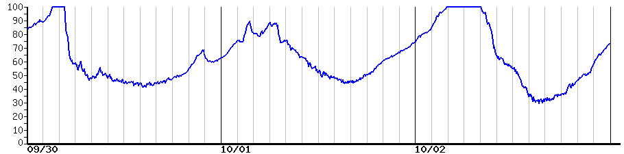 image graph