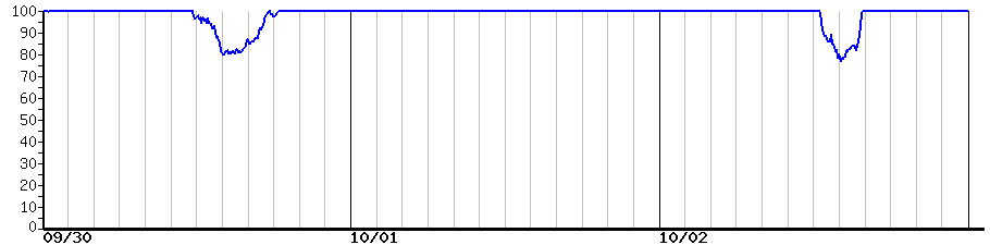 image graph