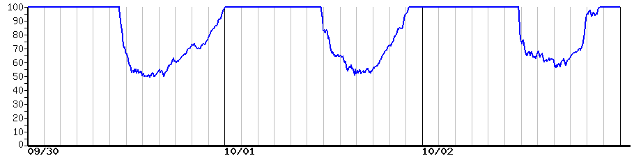 image graph