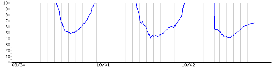 image graph