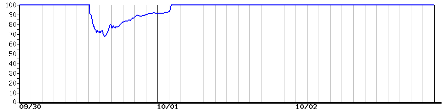 image graph