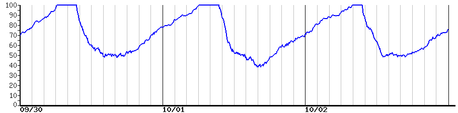 image graph
