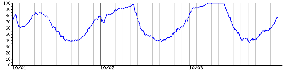 image graph