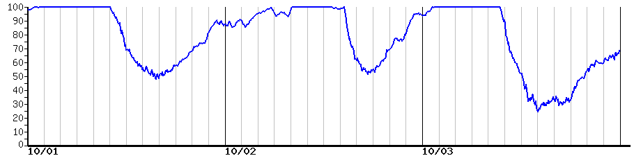 image graph