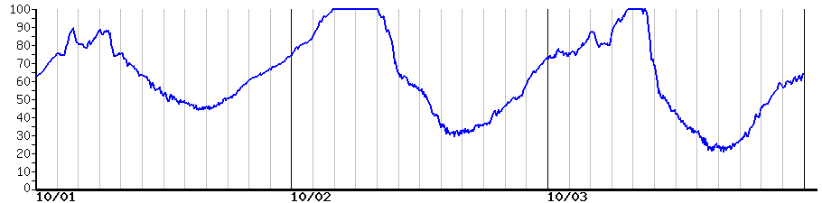 image graph