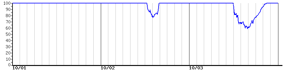 image graph