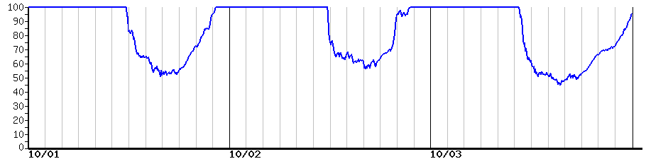 image graph