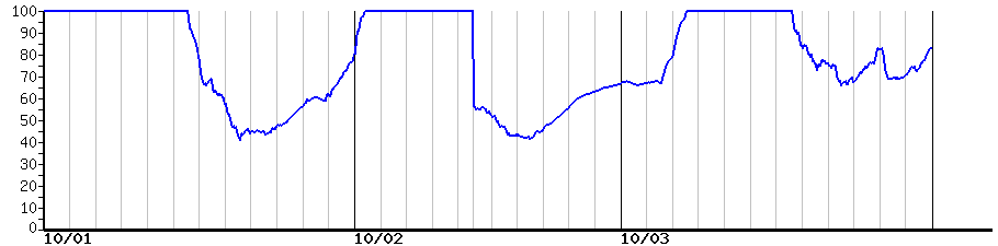 image graph