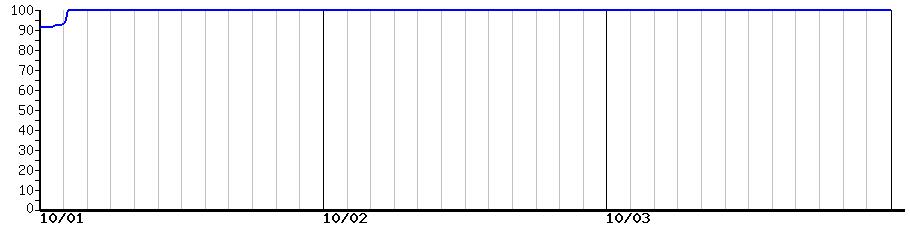 image graph