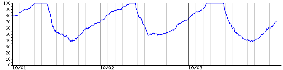 image graph