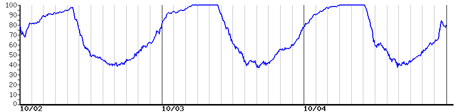 image graph
