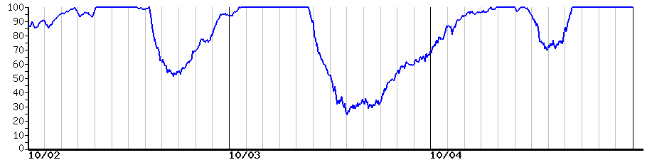 image graph