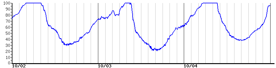 image graph