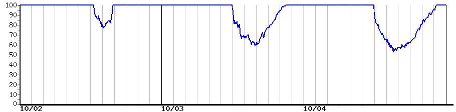 image graph