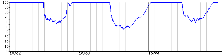image graph