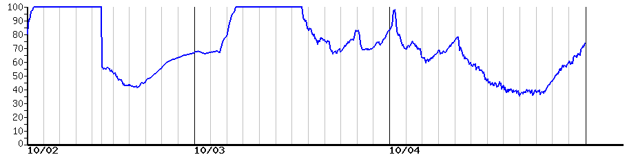 image graph