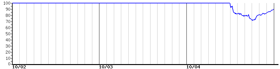 image graph
