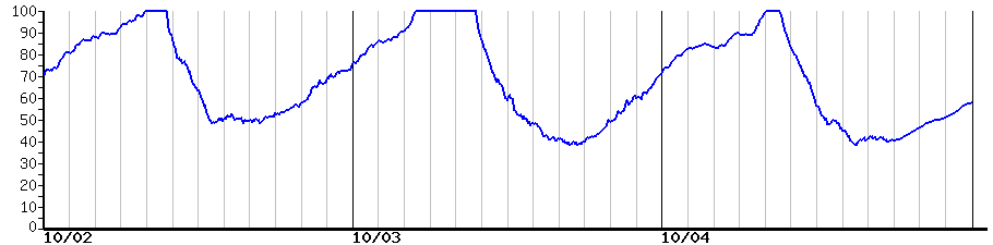 image graph