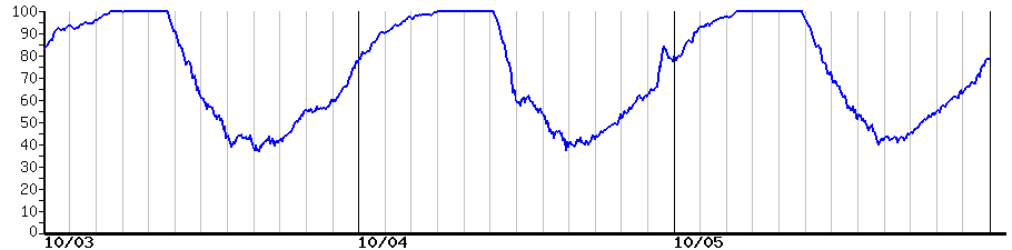 image graph