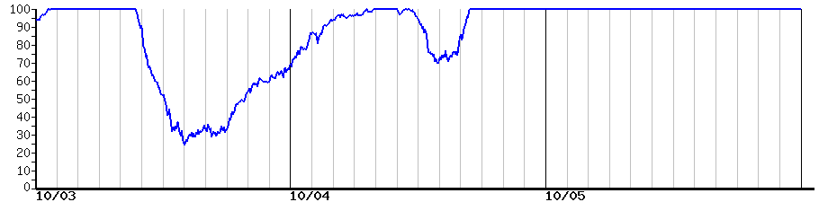 image graph