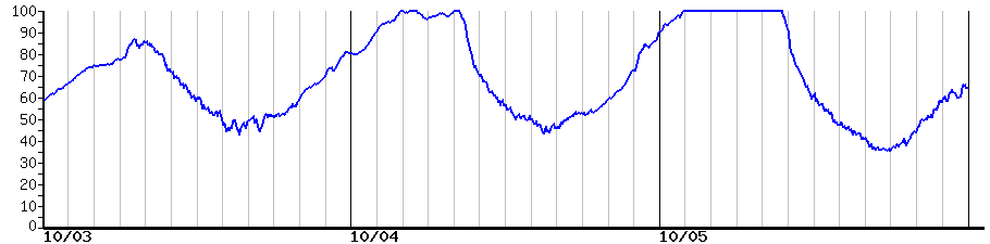 image graph