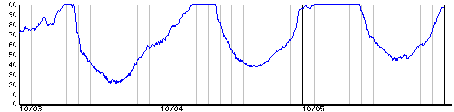 image graph