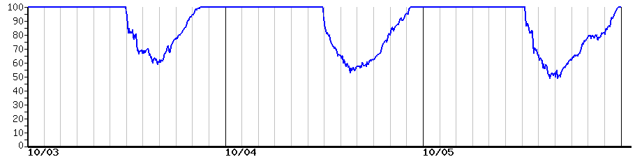 image graph