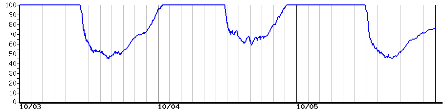 image graph