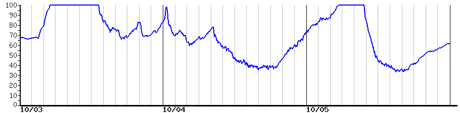 image graph