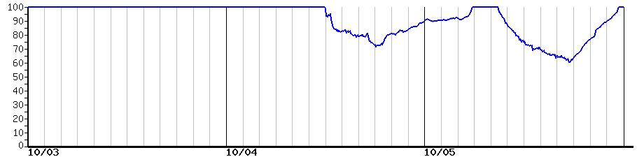image graph