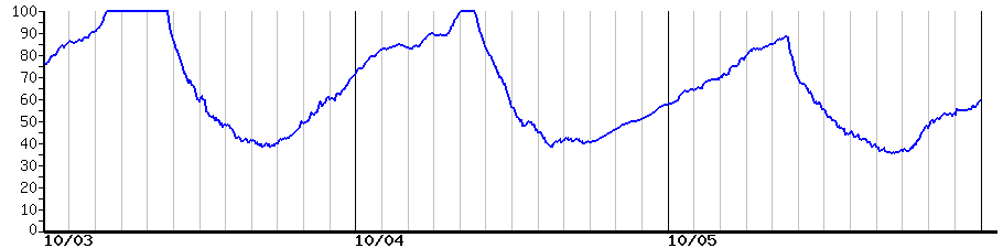 image graph