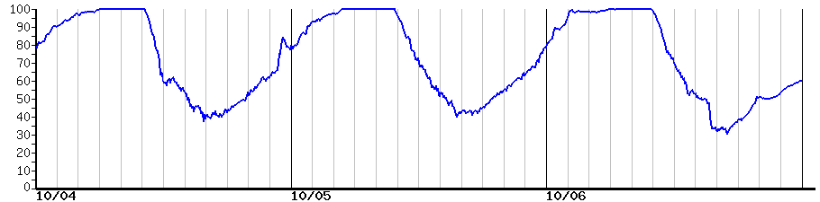 image graph