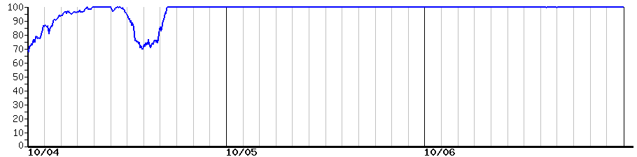image graph