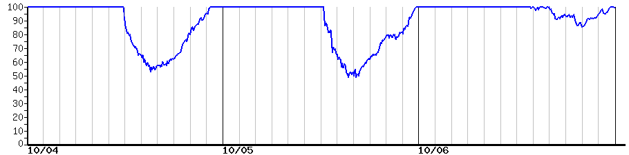 image graph