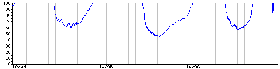 image graph