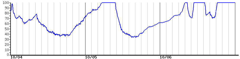 image graph