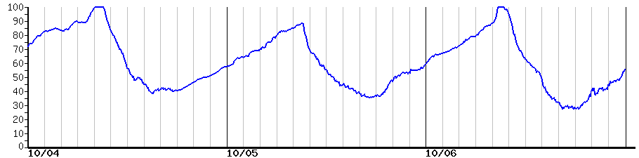 image graph