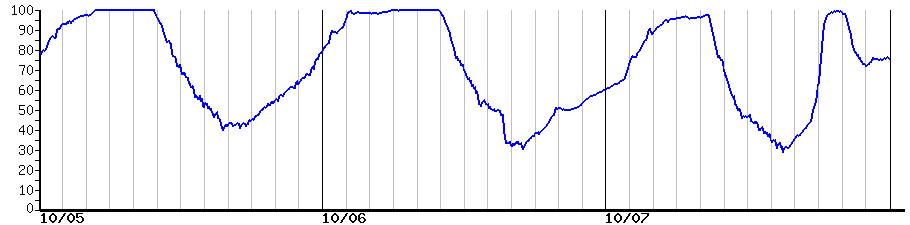 image graph
