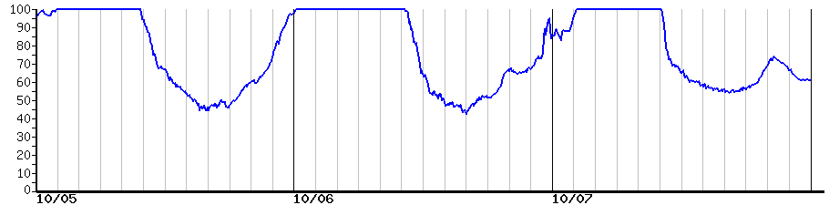 image graph