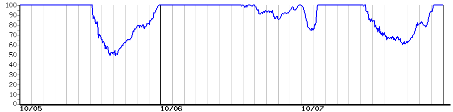 image graph