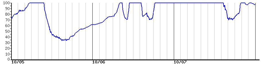 image graph