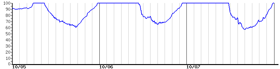 image graph