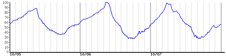 image graph