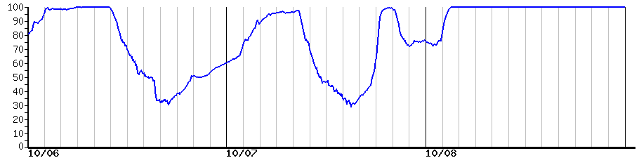 image graph