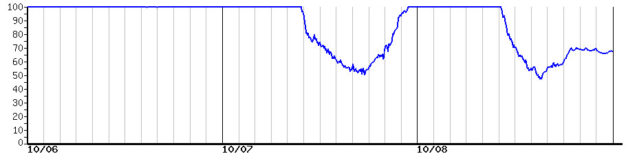 image graph